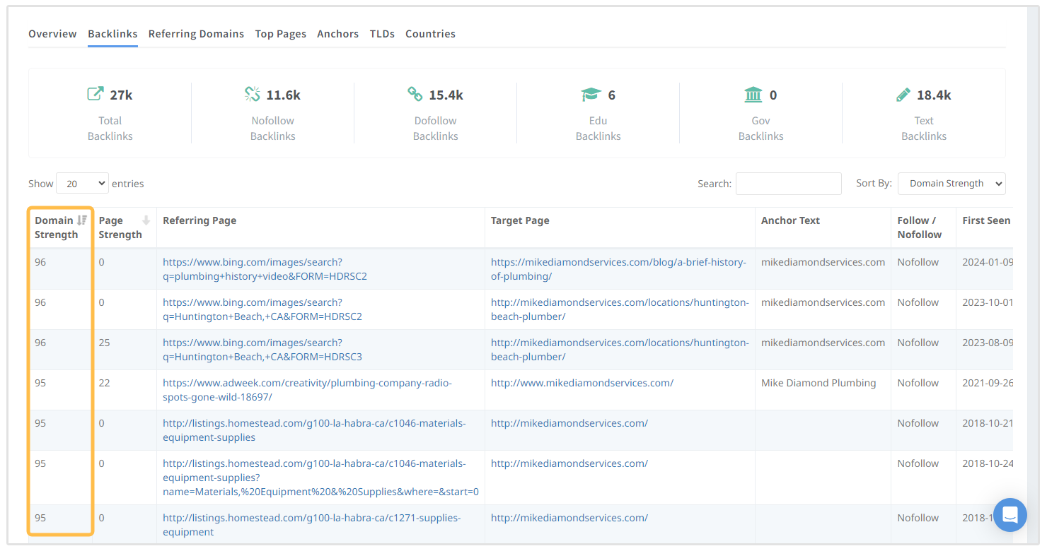 domeinsterkte van backlinks